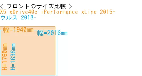 #X5 xDrive40e iPerformance xLine 2015- + ウルス 2018-